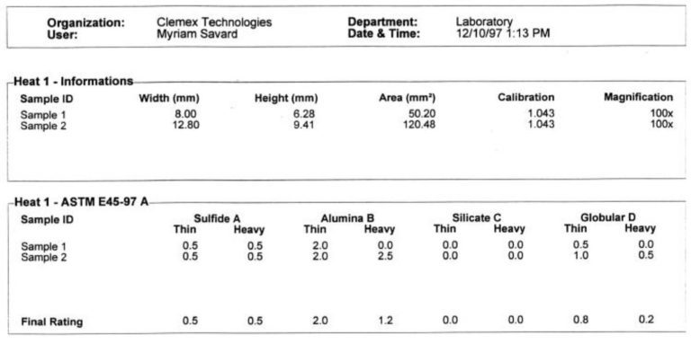 Standard inclusion rating - Clemex