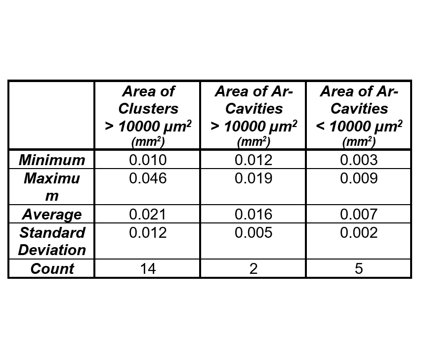 Grappes d’Al2O3 et évaluations des cavités d’argon | Clemex