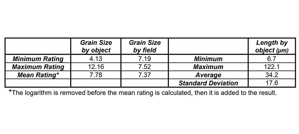 Grain size analysis in titanium | Clemex