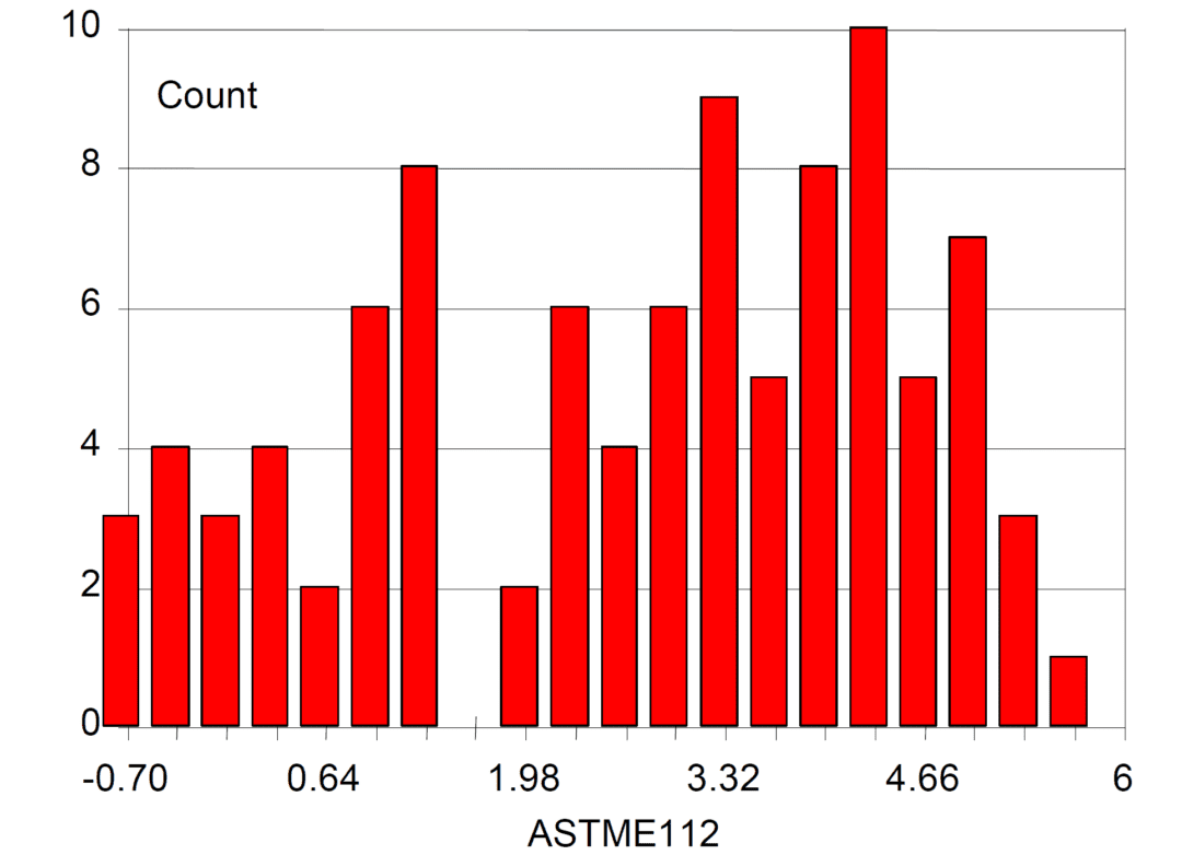 Grain Size Analysis In Aluminum Alloy - Clemex