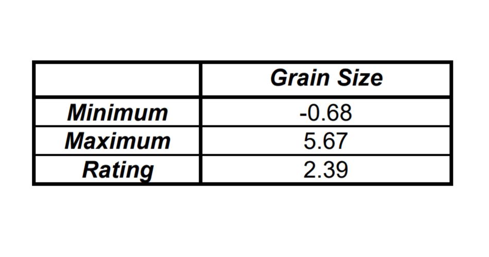 Grain size analysis in aluminum alloy | Clemex