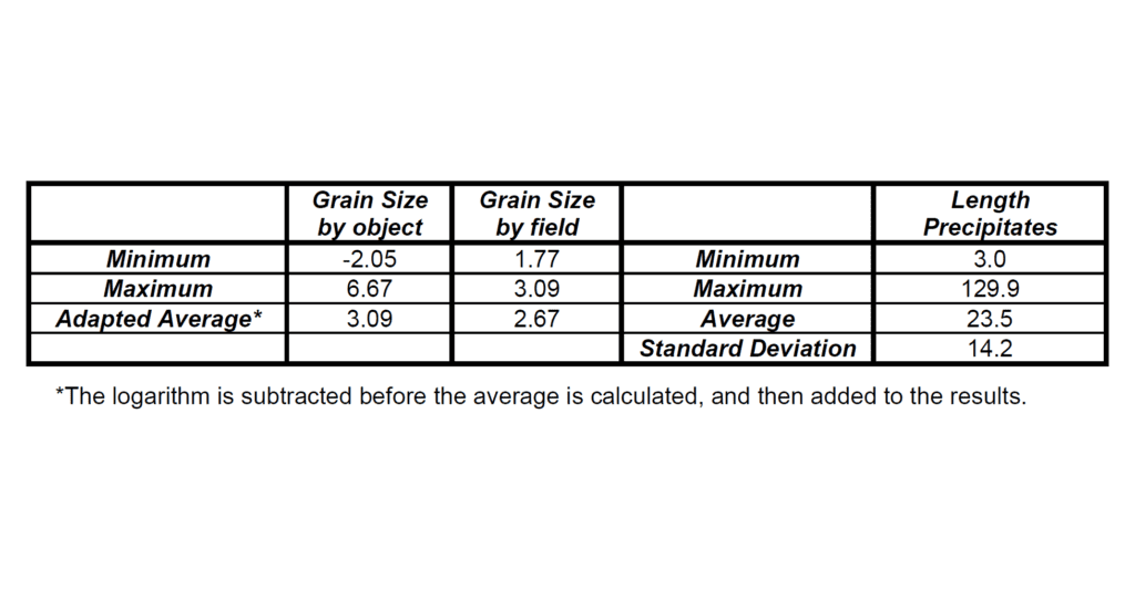 Grain Size Characterization Of Aluminum Alloys - Clemex