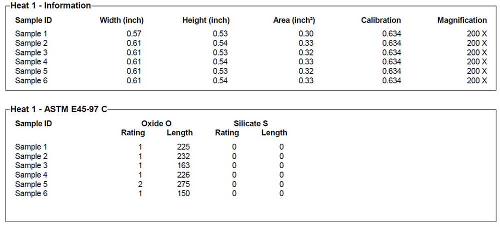 Inclusion Rating in Steel | Clemex