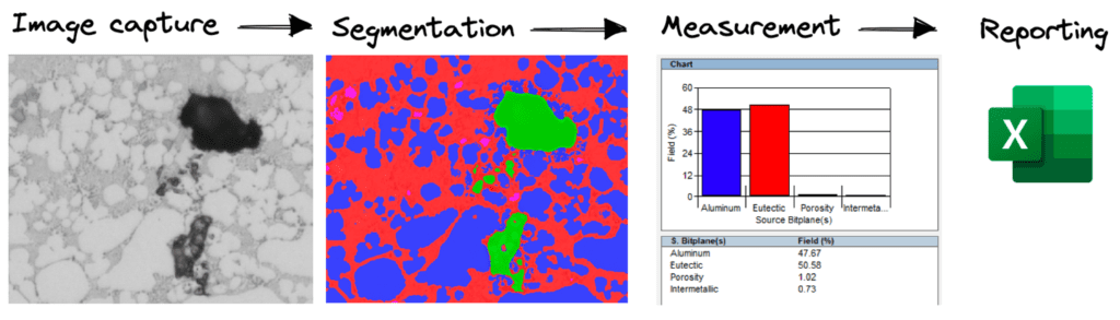 Analyse d’images pour la microscopie simplifiée par l’apprentissage automatique | Clemex